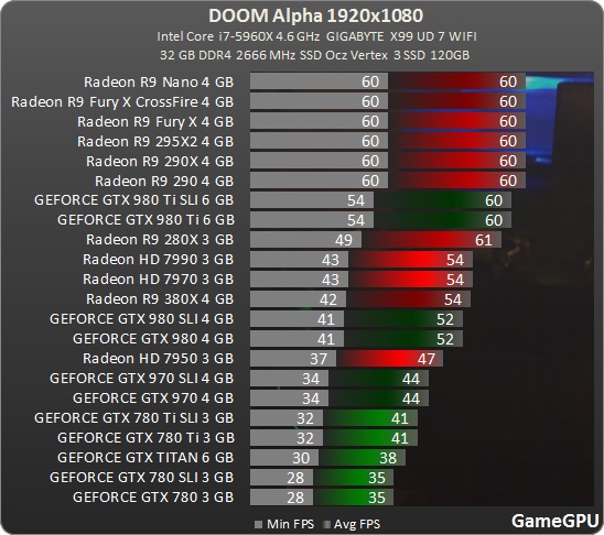 doom-2016-benchmarks-1080p