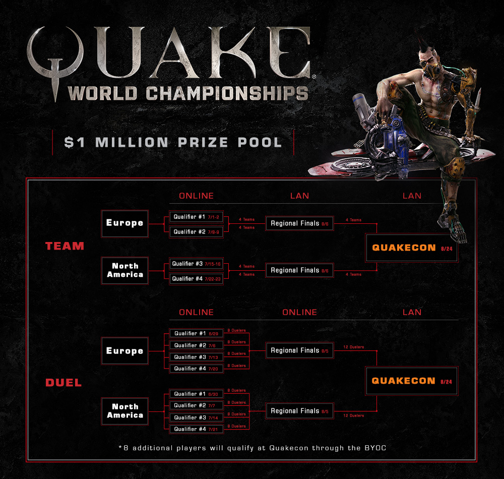 Quake_ChampionshipsBracket_FULL